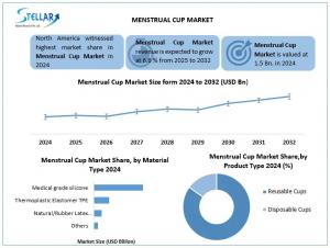 Menstrual Cup Market