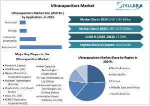 Ultracapacitors Market