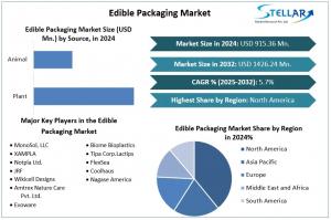 Edible Packaging Market