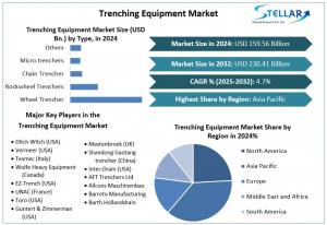 Trenching Equipment Market