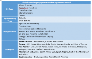 Trenching Equipment Market Two