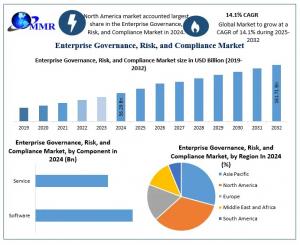 Enterprise Governance, Risk, and Compliance Market 12