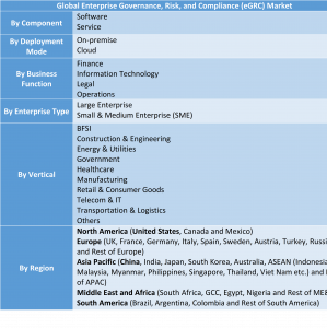 Enterprise Governance, Risk, and Compliance Market 11