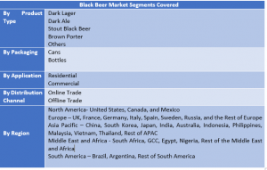 Black Beer Market Two