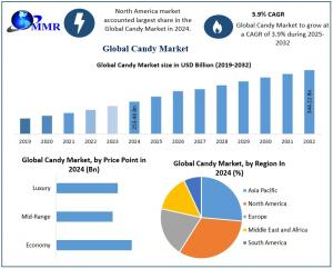 Candy Market
