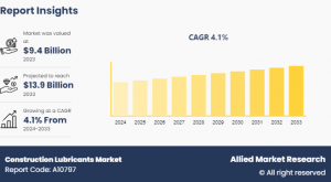 Construction Lubricants Market Forecast