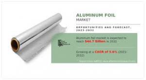 Aluminum Foil Market, by End-use Industry