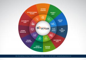 Elite Site Optimizer features