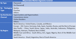 Mayonnaise Market 12
