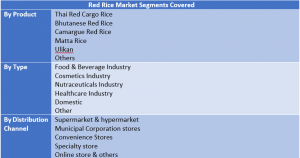 Red Rice Market 2