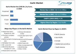 Garlic Market
