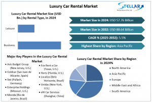 Luxury Car Rental Market