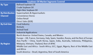 Soybean Oil Market 12