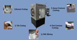 The functions for Vimfun SGRIT 20