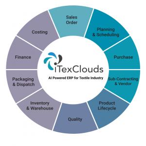 AI Powered for Textile Businesses