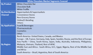 White Chocolate Market12