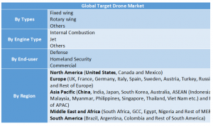 Target Drone Market12