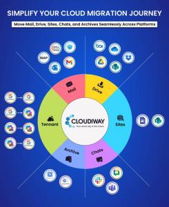 Cloudiway leader in tenant to tenant migrations