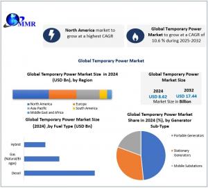 Temporary Power Market11