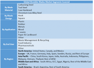 Shredder Blades Market ima 2