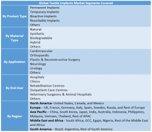 Textile Implants Market 2