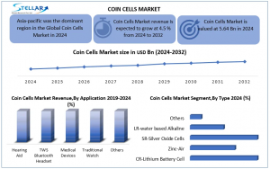 Coin Cells Market