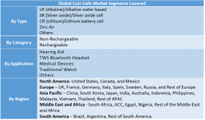 Coin Cells Market 2