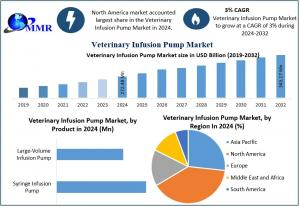 Veterinary Infusion Pump Market12