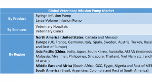 Veterinary Infusion Pump Market 22