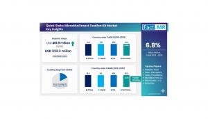 Microbial Transplantation Kit Market