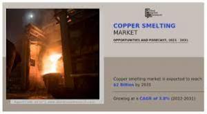 Copper Smelting Market, by Region