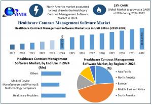 Healthcare Contract Management Software Market