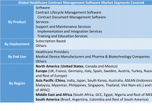 Healthcare Contract Management Software Market1