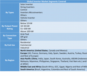 Inverter Market41