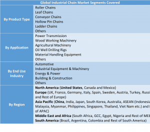 Industrial Chain Market00