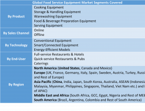 Food Service Equipment Market size3