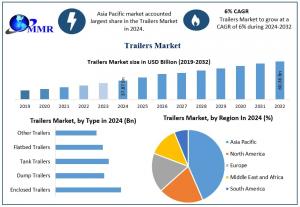 Trailers Markettwo