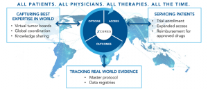 The xCures Platform: Options, Access, and Outcomes