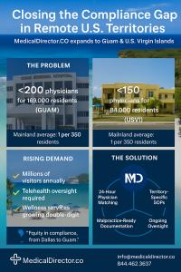 Closing the Compliance Gap in Remote U.S. Territories