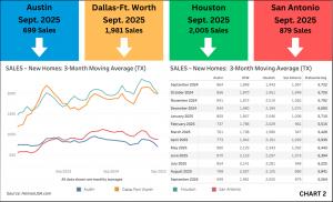 Sept 2025 New Home Sales - Texas