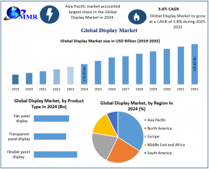 Display Market