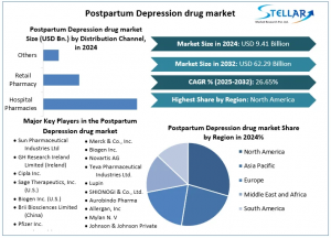 Postpartum Depression drug Market