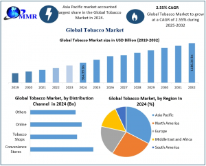 Tobacco Market