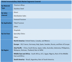 Intramedullary Nails Market 2