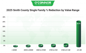 2025 Smith County single family % reduction