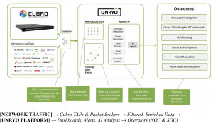 Cubro and Unryo Joint Solution