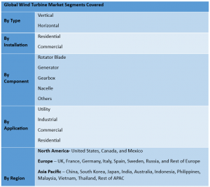 Wind Turbine Market 2