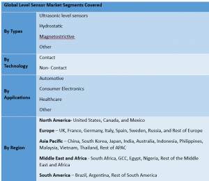 Level Sensor Market 2