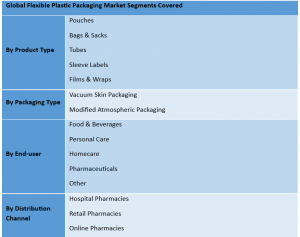 Flexible Plastic Packaging Market 2