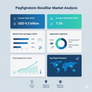 Pegfilgrastim Biosimilar Market